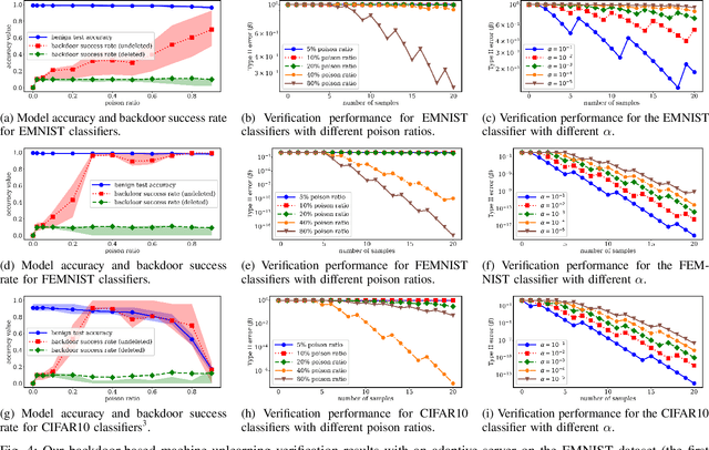Figure 4 for Towards Probabilistic Verification of Machine Unlearning