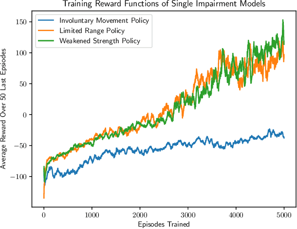 Figure 3 for Concurrent Policy Blending and System Identification for Generalized Assistive Control