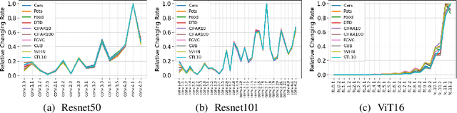 Figure 3 for Pre-trained Adversarial Perturbations