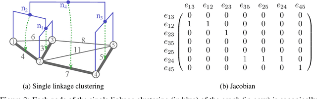 Figure 3 for Ultrametric Fitting by Gradient Descent