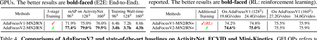 Figure 3 for AdaFocus V2: End-to-End Training of Spatial Dynamic Networks for Video Recognition