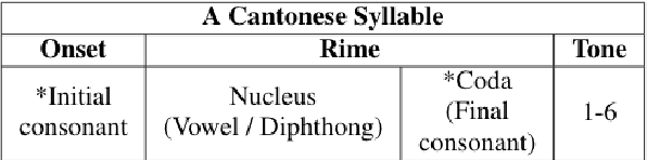Figure 1 for Acoustical Analysis of Speech Under Physical Stress in Relation to Physical Activities and Physical Literacy