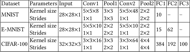 Figure 2 for FLeet: Online Federated Learning via Staleness Awareness and Performance Prediction