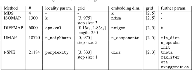 Figure 2 for Unsupervised Functional Data Analysis via Nonlinear Dimension Reduction