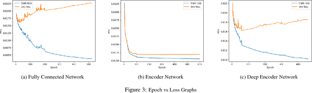 Figure 3 for Image Completion on CIFAR-10