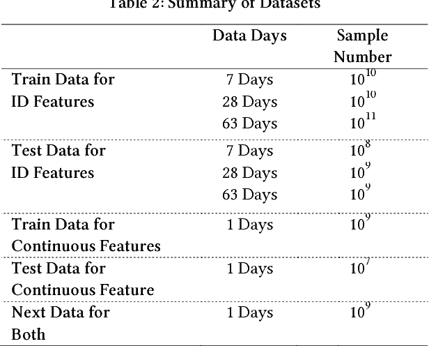 Figure 4 for Beyond Keywords and Relevance: A Personalized Ad Retrieval Framework in E-Commerce Sponsored Search