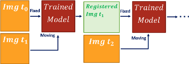 Figure 4 for Deep-Learning based Motion Correction for Myocardial T1 Mapping