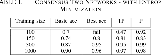 Figure 1 for Improved Training for Self-Training by Confidence Assessments