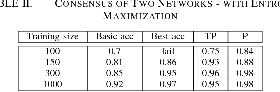 Figure 2 for Improved Training for Self-Training by Confidence Assessments