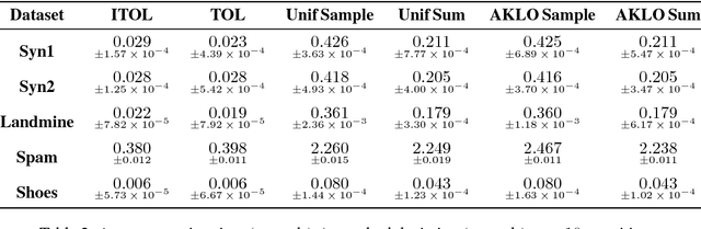 Figure 3 for Accumulating Knowledge for Lifelong Online Learning