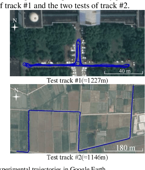 Figure 3 for WM-INS: A Wheel Mounted IMU Based Integrated Navigation System for Wheeled Robots