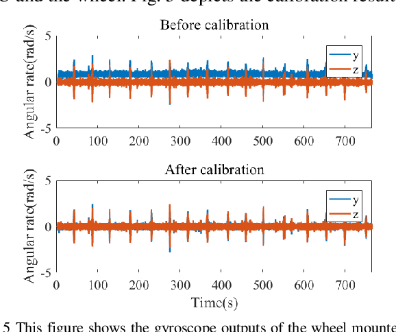 Figure 4 for WM-INS: A Wheel Mounted IMU Based Integrated Navigation System for Wheeled Robots
