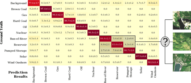 Figure 1 for Power Plant Classification from Remote Imaging with Deep Learning