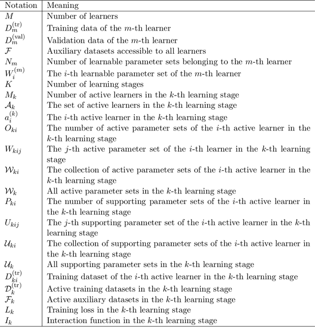 Figure 2 for Skillearn: Machine Learning Inspired by Humans' Learning Skills