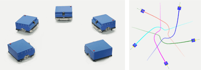 Figure 1 for Fully Distributed Multi-Robot Collision Avoidance via Deep Reinforcement Learning for Safe and Efficient Navigation in Complex Scenarios