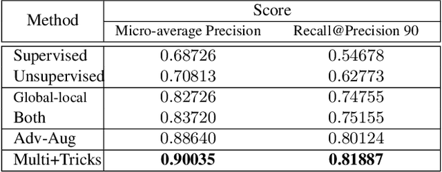 Figure 4 for D$^2$LV: A Data-Driven and Local-Verification Approach for Image Copy Detection