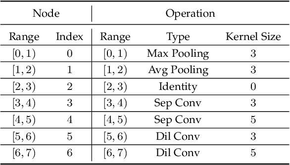 Figure 2 for RelativeNAS: Relative Neural Architecture Search via Slow-Fast Learning
