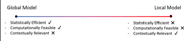Figure 4 for On The Problem of Relevance in Statistical Inference