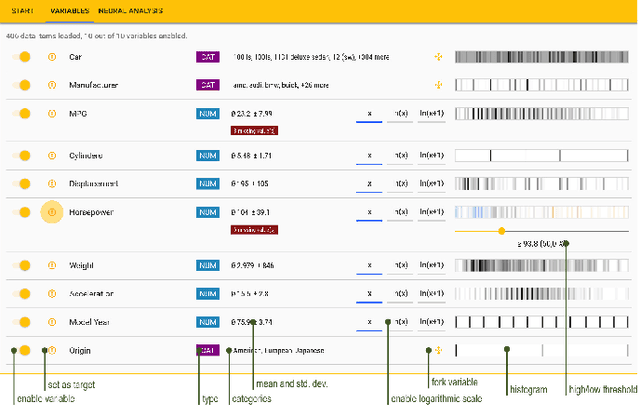 Figure 2 for Visual Neural Decomposition to Explain Multivariate Data Sets