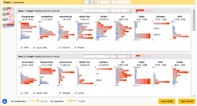 Figure 4 for Visual Neural Decomposition to Explain Multivariate Data Sets