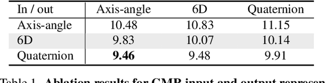 Figure 1 for Camera Motion Agnostic 3D Human Pose Estimation