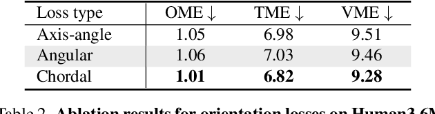 Figure 3 for Camera Motion Agnostic 3D Human Pose Estimation