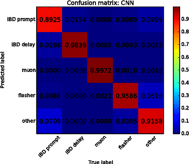Figure 1 for Revealing Fundamental Physics from the Daya Bay Neutrino Experiment using Deep Neural Networks