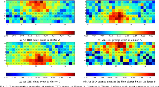 Figure 3 for Revealing Fundamental Physics from the Daya Bay Neutrino Experiment using Deep Neural Networks