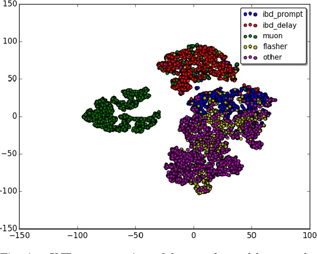 Figure 4 for Revealing Fundamental Physics from the Daya Bay Neutrino Experiment using Deep Neural Networks