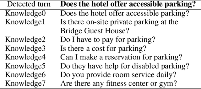 Figure 1 for GKS: Graph-based Knowledge Selector for Task-oriented Dialog System