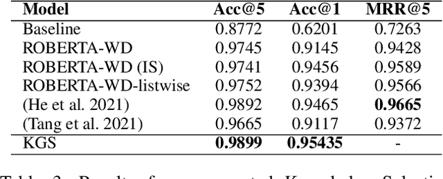 Figure 4 for GKS: Graph-based Knowledge Selector for Task-oriented Dialog System