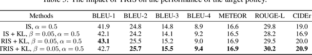 Figure 3 for Off-Policy Self-Critical Training for Transformer in Visual Paragraph Generation