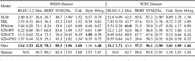 Figure 4 for Stylized Dialogue Response Generation Using Stylized Unpaired Texts