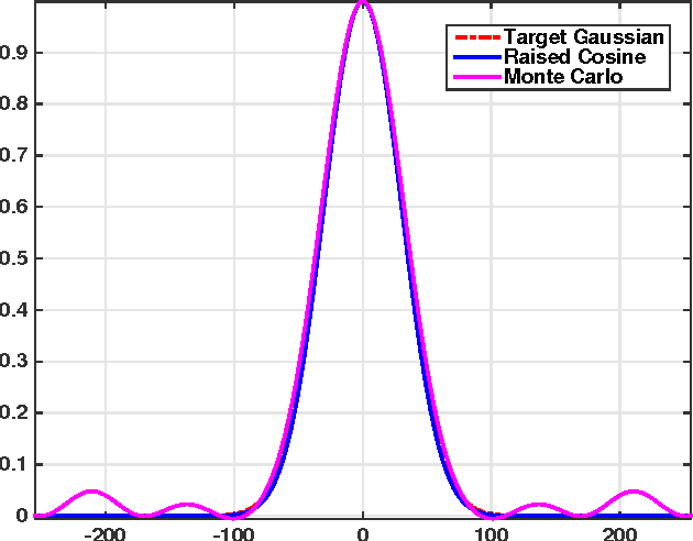 Figure 1 for Fast Bilateral Filtering of Vector-Valued Images
