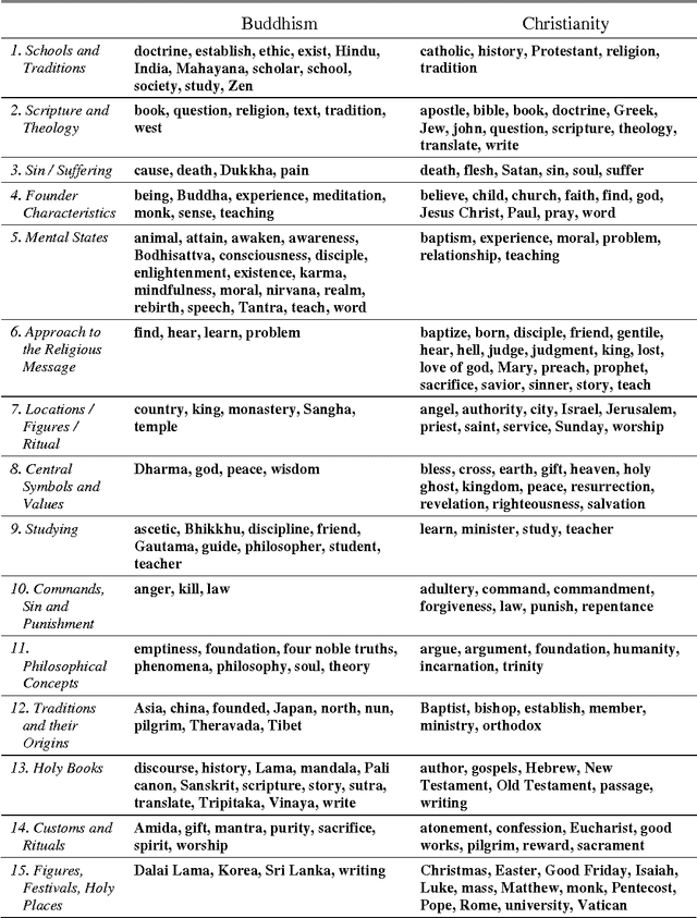 Figure 4 for Coupled Clustering: a Method for Detecting Structural Correspondence