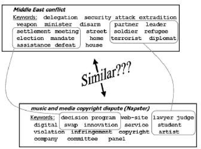 Figure 3 for Coupled Clustering: a Method for Detecting Structural Correspondence