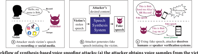 Figure 1 for "Hello, It's Me": Deep Learning-based Speech Synthesis Attacks in the Real World
