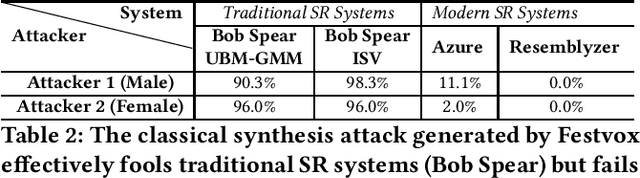 Figure 3 for "Hello, It's Me": Deep Learning-based Speech Synthesis Attacks in the Real World