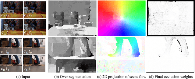 Figure 4 for Stereo Video Deblurring