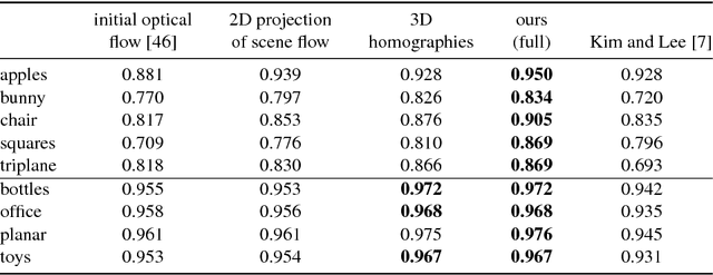 Figure 2 for Stereo Video Deblurring