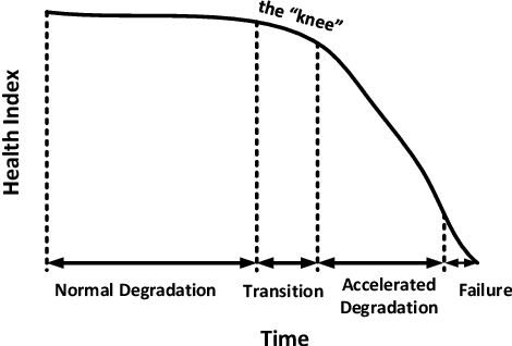 Figure 1 for A One-Class Support Vector Machine Calibration Method for Time Series Change Point Detection