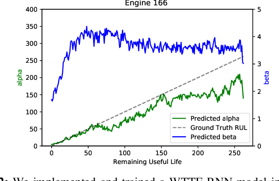 Figure 2 for A One-Class Support Vector Machine Calibration Method for Time Series Change Point Detection