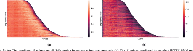 Figure 3 for A One-Class Support Vector Machine Calibration Method for Time Series Change Point Detection