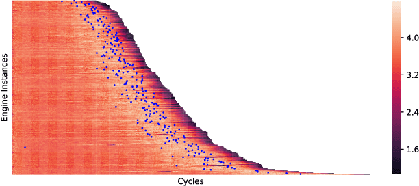 Figure 4 for A One-Class Support Vector Machine Calibration Method for Time Series Change Point Detection