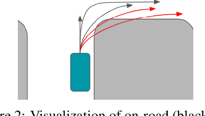 Figure 3 for Motion Prediction using Trajectory Sets and Self-Driving Domain Knowledge