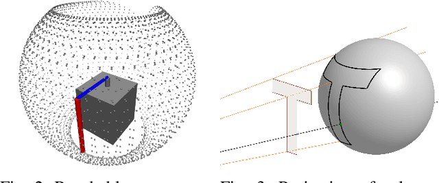 Figure 2 for Underactuated Waypoint Trajectory Optimization for Light Painting Photography