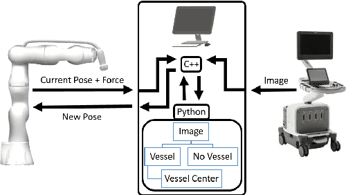 Figure 1 for Robotized Ultrasound Imaging of the Peripheral Arteries -- a Phantom Study