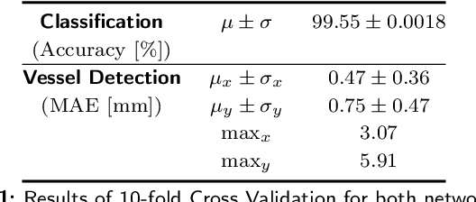 Figure 2 for Robotized Ultrasound Imaging of the Peripheral Arteries -- a Phantom Study
