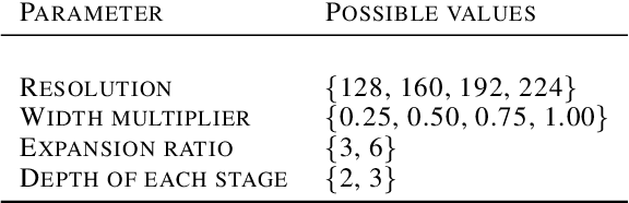 Figure 2 for SONAR: Joint Architecture and System Optimization Search