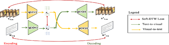 Figure 1 for Video2Skill: Adapting Events in Demonstration Videos to Skills in an Environment using Cyclic MDP Homomorphisms